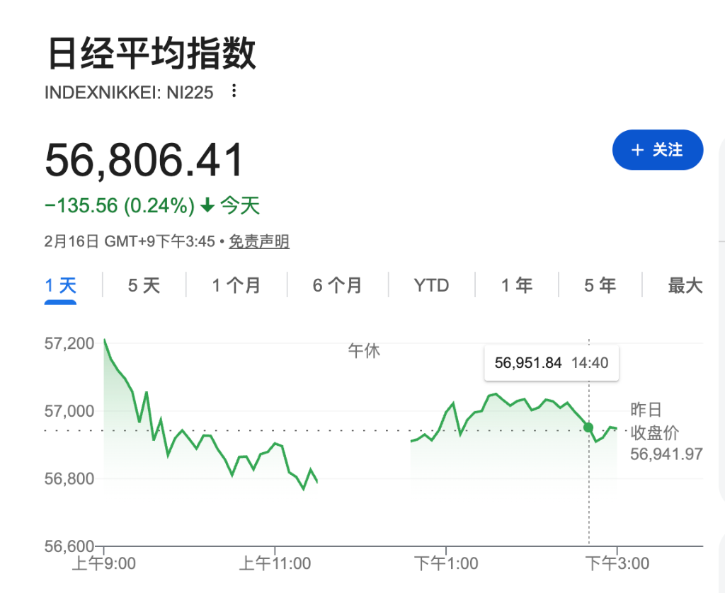 xm官网代理-重回增长但仍疲软，日本25年四季度GDP年化季率0.2%不及预期，扩张财政政策获支撑