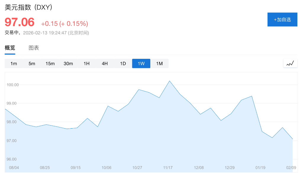 资产大轮动正在发生!美银Hartnett:美国政策催生“一切皆可、美元除外”交易!