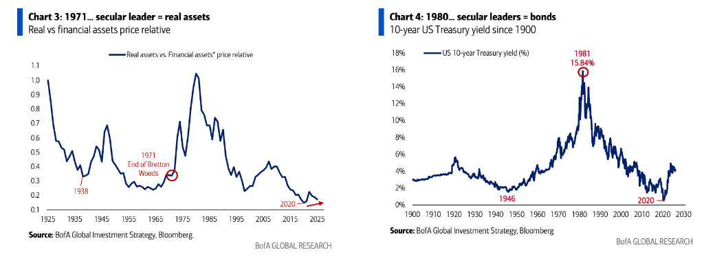 资产大轮动正在发生！美银Hartnett：美国政策催生“一切皆可、美元除外”交易！ - 图片3