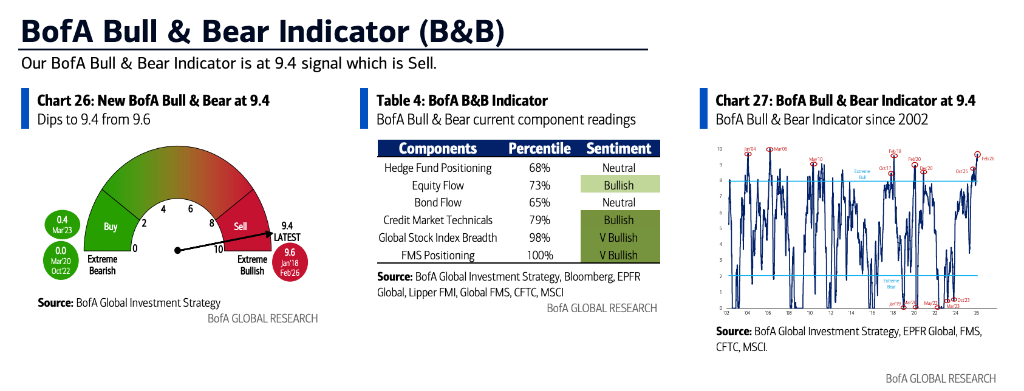 资产大轮动正在发生！美银Hartnett：美国政策催生“一切皆可	、美元除外”交易！ - 图片5