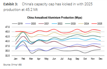 电力约束供应，“以铝代铜	”刺激需求	，大摩看好铝追涨行情，目标直指3700美元！ - 图片1