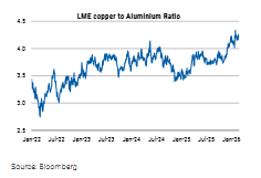 电力约束供应	，“以铝代铜”刺激需求，大摩看好铝追涨行情，目标直指3700美元！ - 图片5