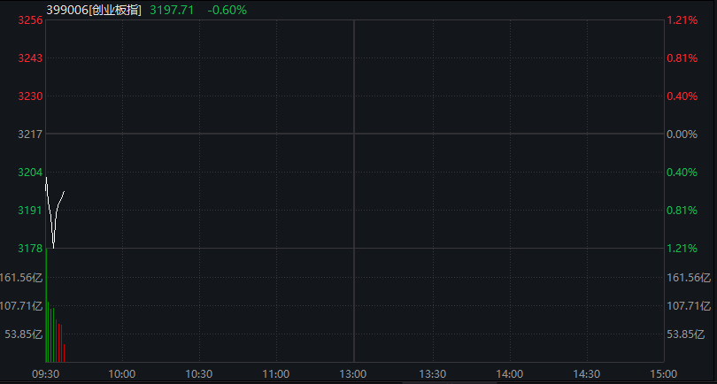 A股三大股指集体翻红，创新药反弹，恒科指涨近3%	，京东涨超7%，原油、集运指数大跌 - 图片14