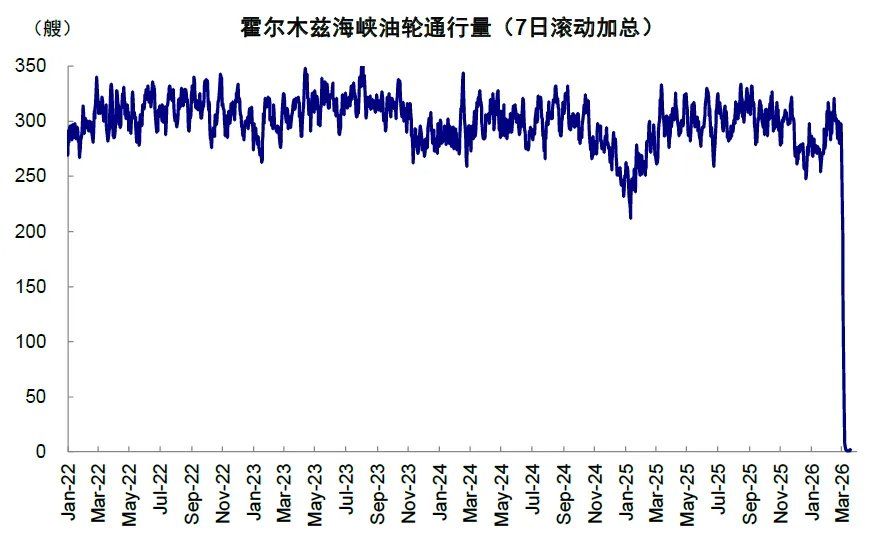 中金:市场对伊朗风险定价充分了吗?