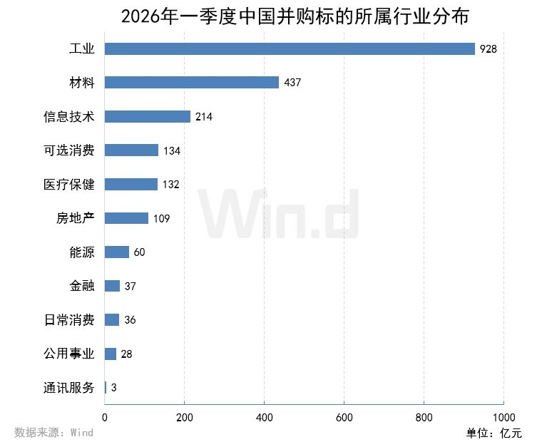 2026年一季度中国并购市场交易排行榜 2026年一季度中国并购市场交易排行榜 - 图片3