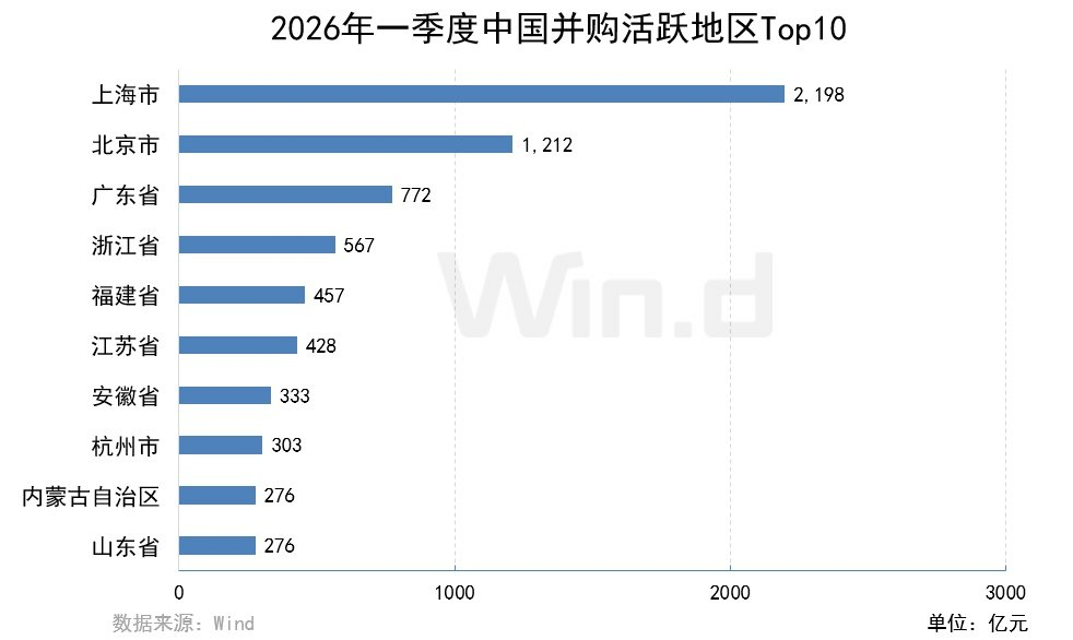 2026年一季度中国并购市场交易排行榜 2026年一季度中国并购市场交易排行榜 - 图片2