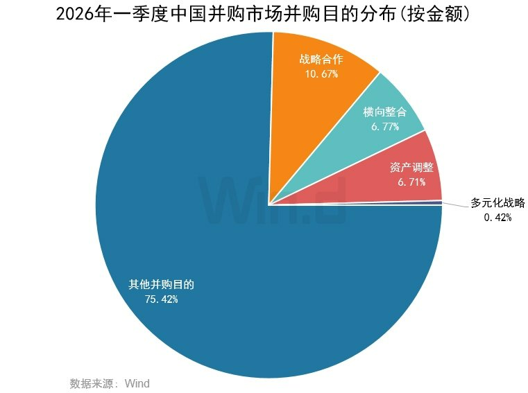 2026年一季度中国并购市场交易排行榜 2026年一季度中国并购市场交易排行榜 - 图片6