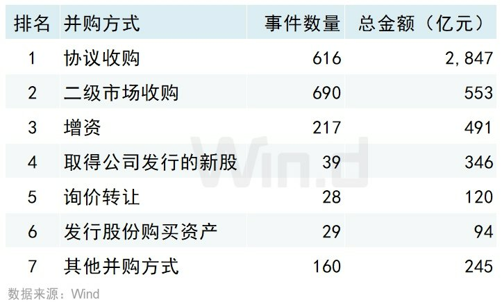 2026年一季度中国并购市场交易排行榜 2026年一季度中国并购市场交易排行榜 - 图片5