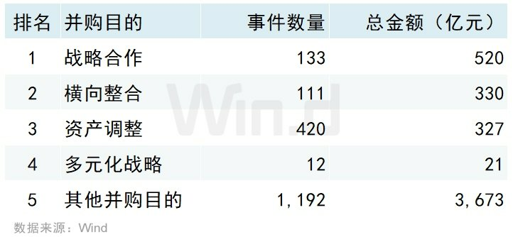 2026年一季度中国并购市场交易排行榜 2026年一季度中国并购市场交易排行榜 - 图片7
