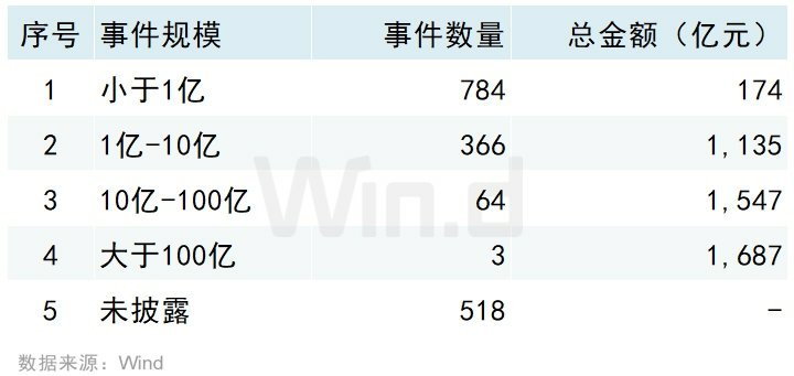 2026年一季度中国并购市场交易排行榜 2026年一季度中国并购市场交易排行榜 - 图片9