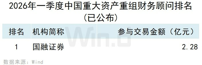 2026年一季度中国并购市场交易排行榜 2026年一季度中国并购市场交易排行榜 - 图片12