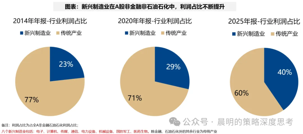 财报看中国：开启良性正循环 - 图片2