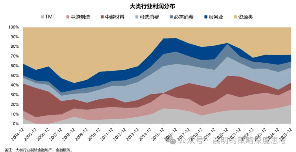 财报看中国：开启良性正循环