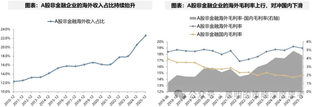 财报看中国：开启良性正循环 - 图片3