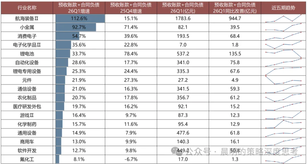 财报看中国：开启良性正循环 - 图片11