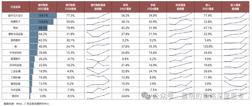 财报看中国：开启良性正循环 - 图片14