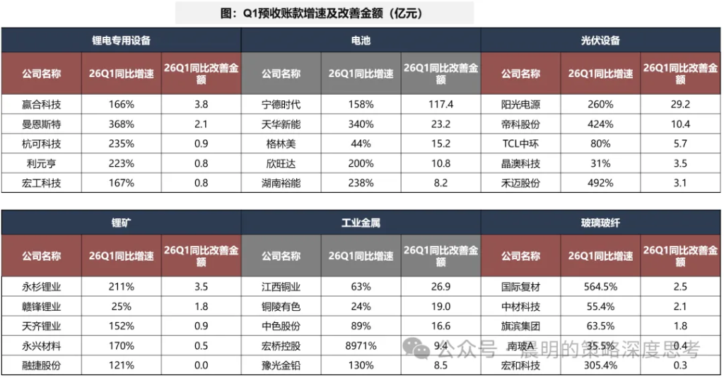 财报看中国：开启良性正循环 - 图片15