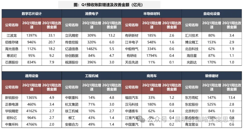 财报看中国：开启良性正循环 - 图片16