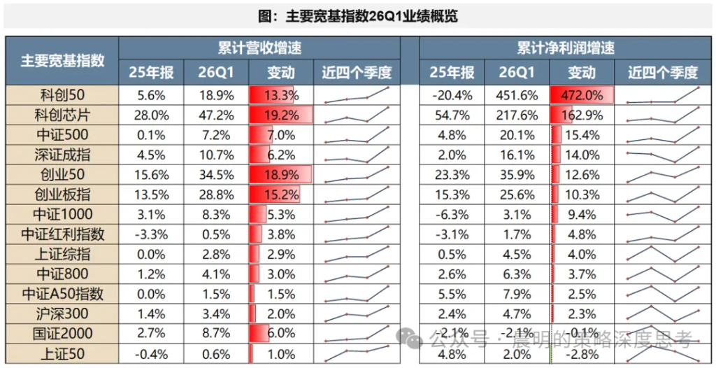 财报看中国：开启良性正循环 - 图片19