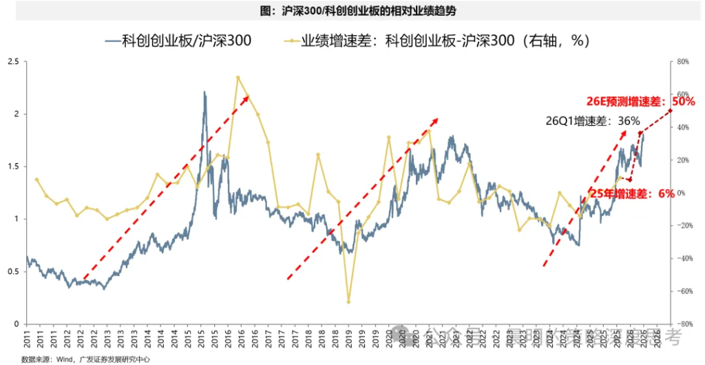 财报看中国：开启良性正循环 - 图片20