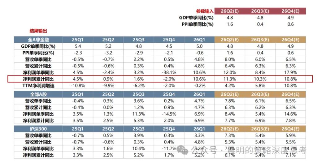 财报看中国：开启良性正循环 - 图片22