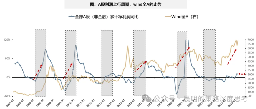 财报看中国：开启良性正循环 - 图片23