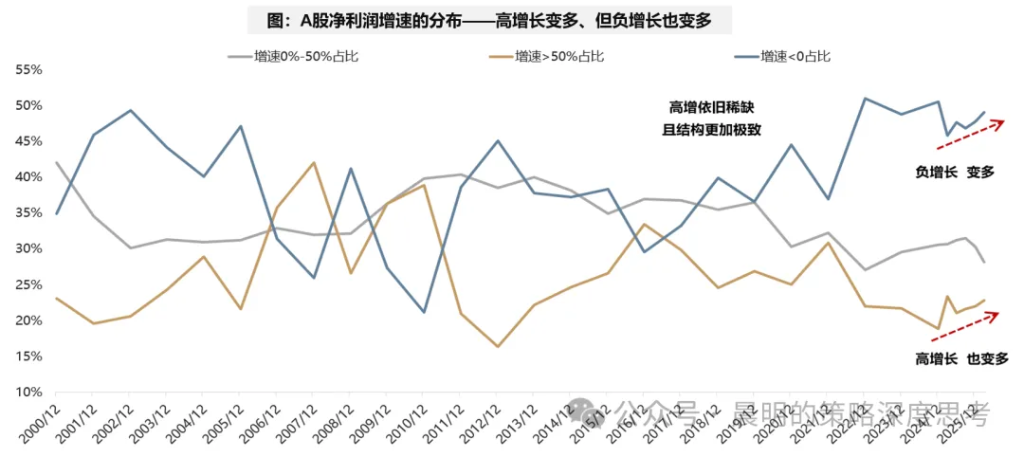 财报看中国：开启良性正循环 - 图片24