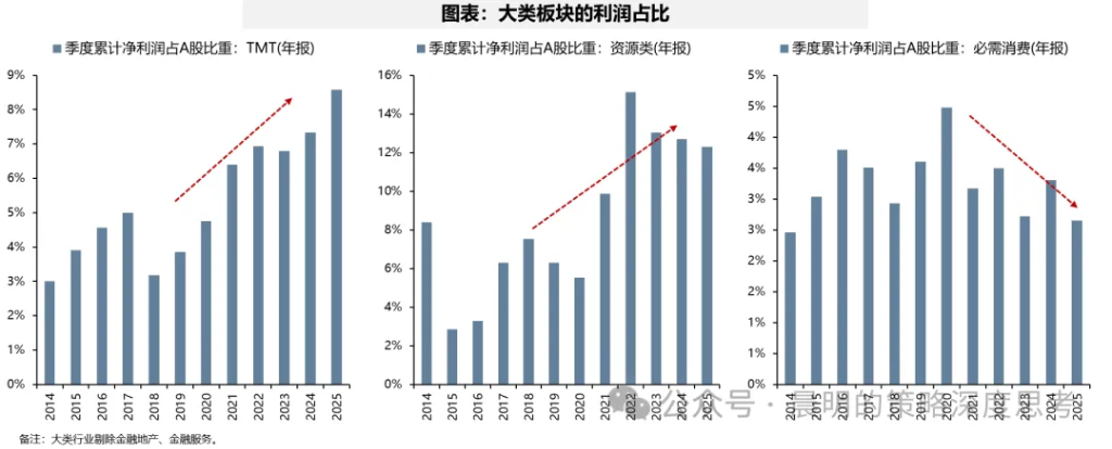 财报看中国：开启良性正循环 - 图片27