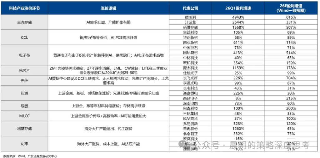 财报看中国：开启良性正循环 - 图片29