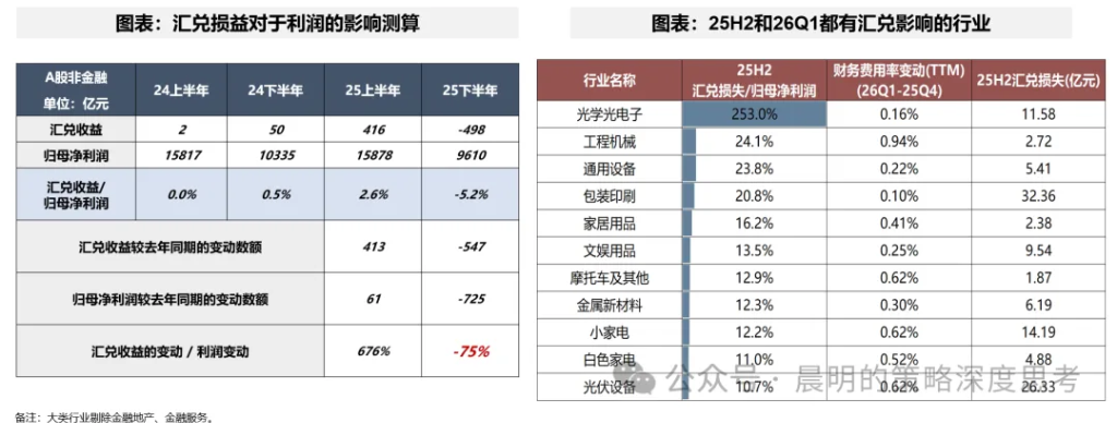 财报看中国：开启良性正循环 - 图片31