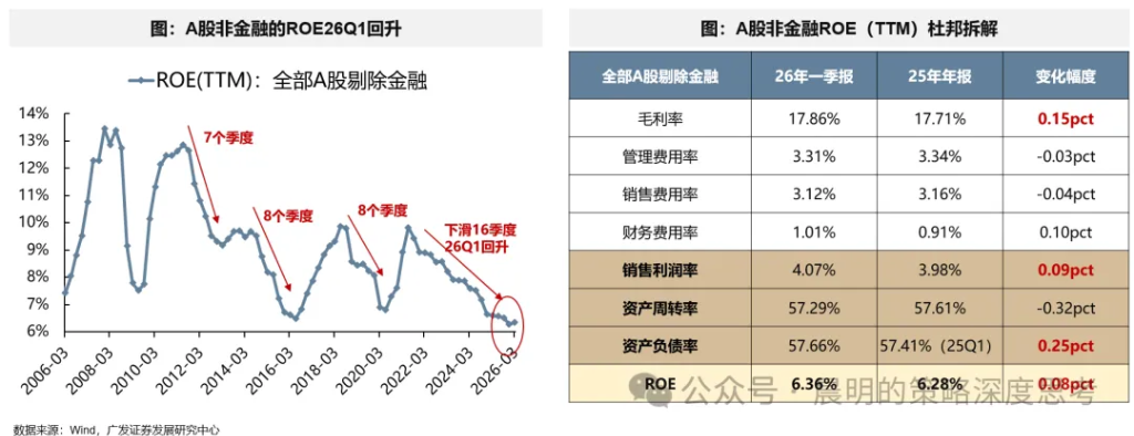 财报看中国：开启良性正循环 - 图片33