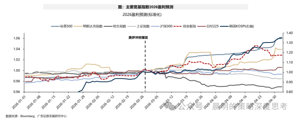 财报看中国：开启良性正循环 - 图片32