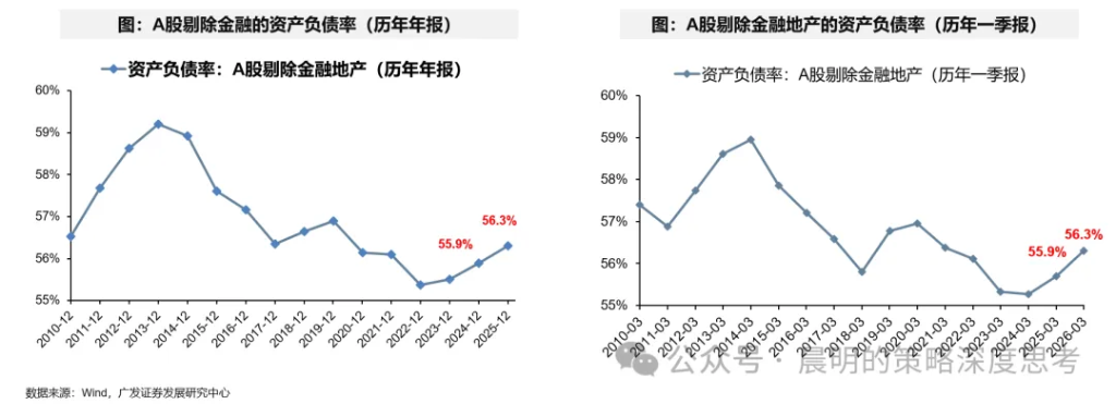 财报看中国：开启良性正循环 - 图片37