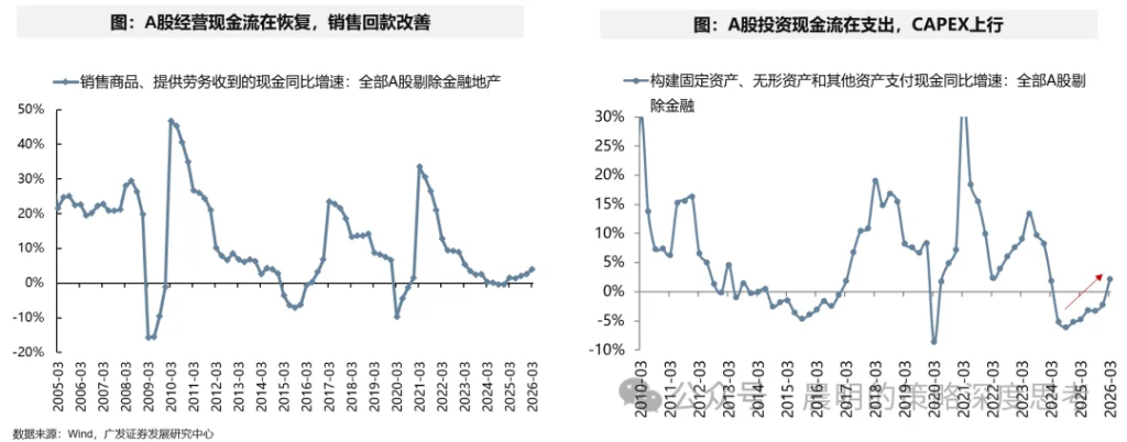 财报看中国：开启良性正循环 - 图片42
