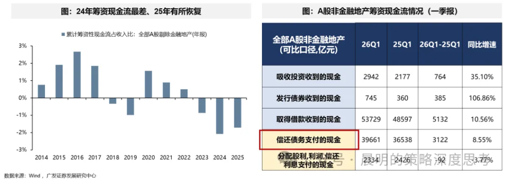 财报看中国：开启良性正循环 - 图片43