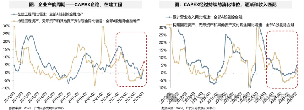 财报看中国：开启良性正循环 - 图片45