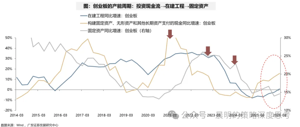 财报看中国：开启良性正循环 - 图片47