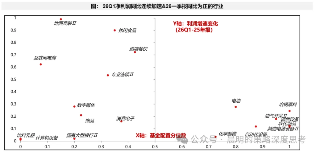 财报看中国：开启良性正循环 - 图片51