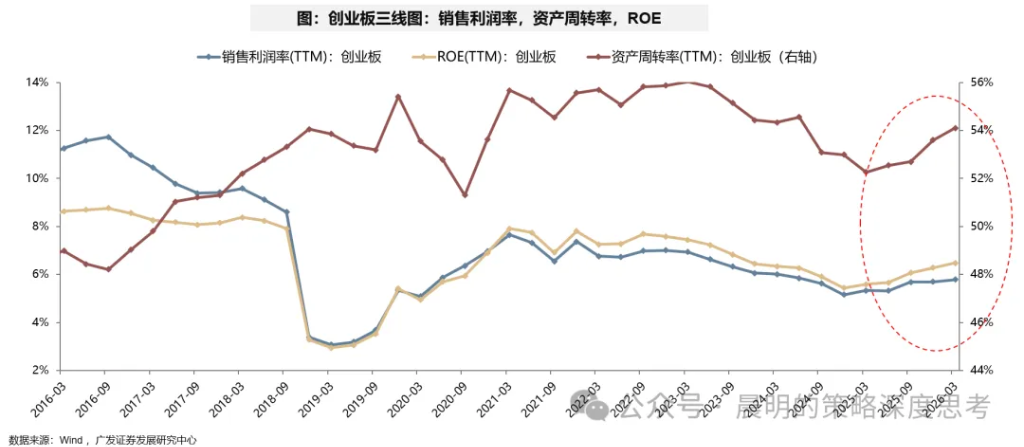财报看中国：开启良性正循环 - 图片48