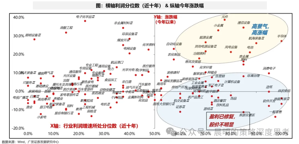财报看中国：开启良性正循环 - 图片52