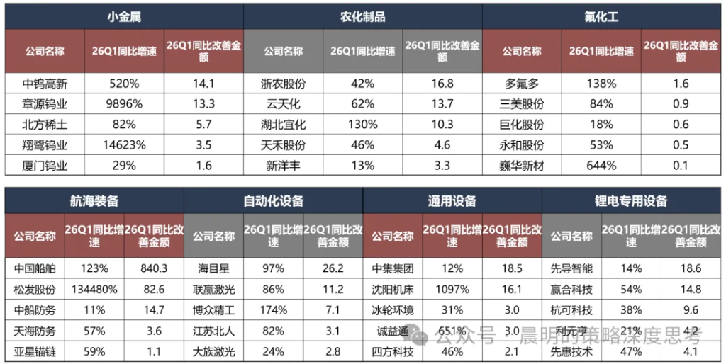 财报看中国：开启良性正循环 - 图片58