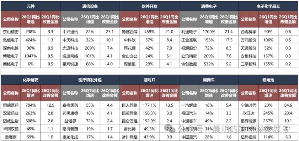 财报看中国：开启良性正循环 - 图片57