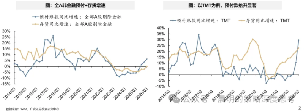 财报看中国：开启良性正循环 - 图片60
