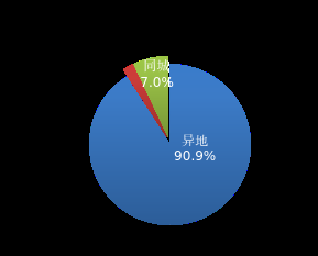 国家邮政局：1—4月邮政行业业务收入累计完成6018.5亿元 同比增长5.8% - 图片3
