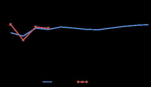 国家邮政局：1—4月邮政行业业务收入累计完成6018.5亿元 同比增长5.8%