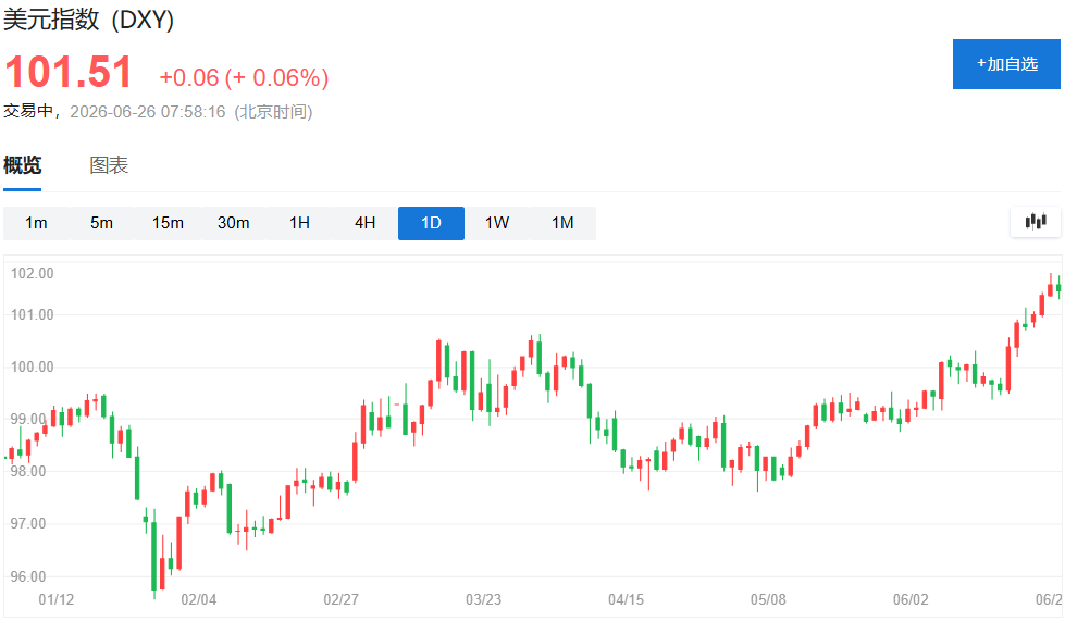 xm官网代理-沃什开启“美元转折点”？华尔街“心领神会”