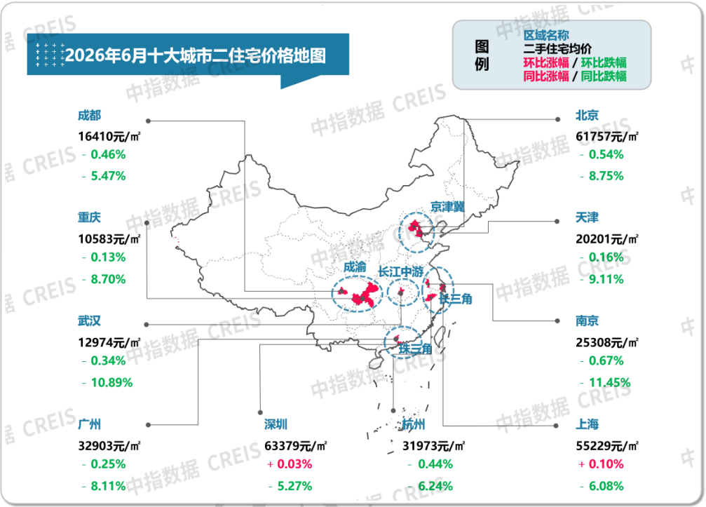 xm官网代理-中指研究院：6月重点城市二手房市场保持一定活跃度 多数城市成交量同比仍增长