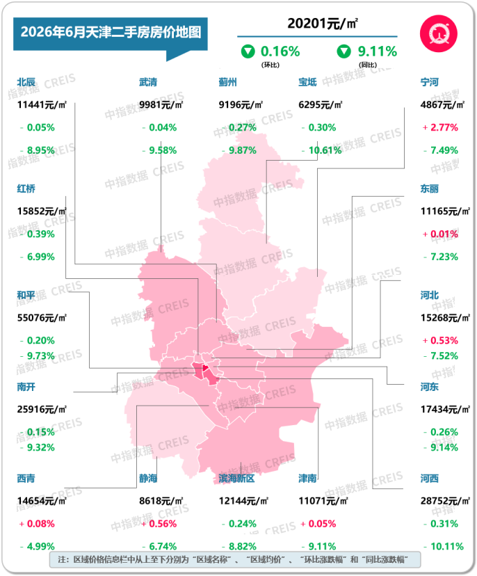 中指研究院：6月重点城市二手房市场保持一定活跃度 多数城市成交量同比仍增长 - 图片22